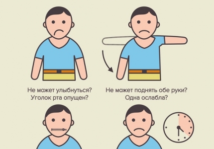 Как распознать инсульт